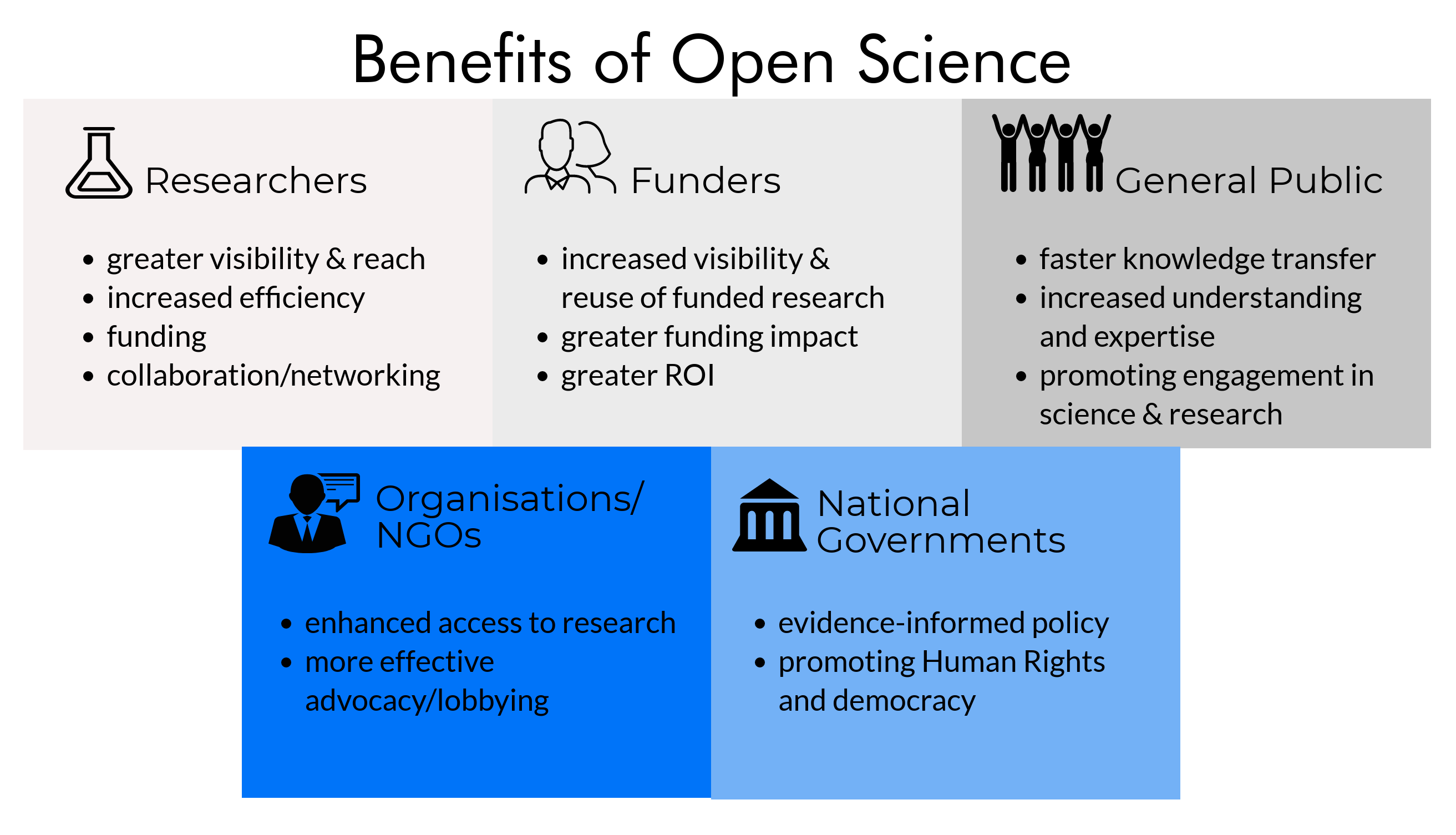 Benefits of Open Science