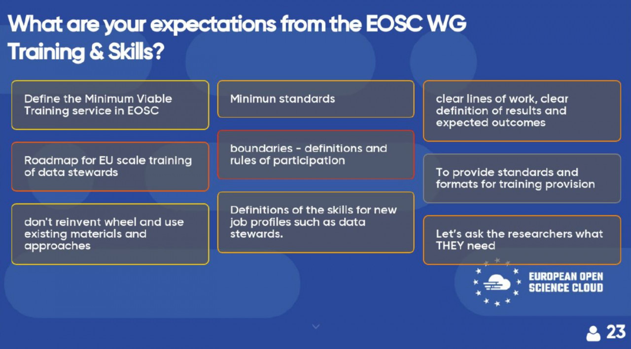 Participants of the EOSC Training & Skills Working Group breakout session voiced their expectations.